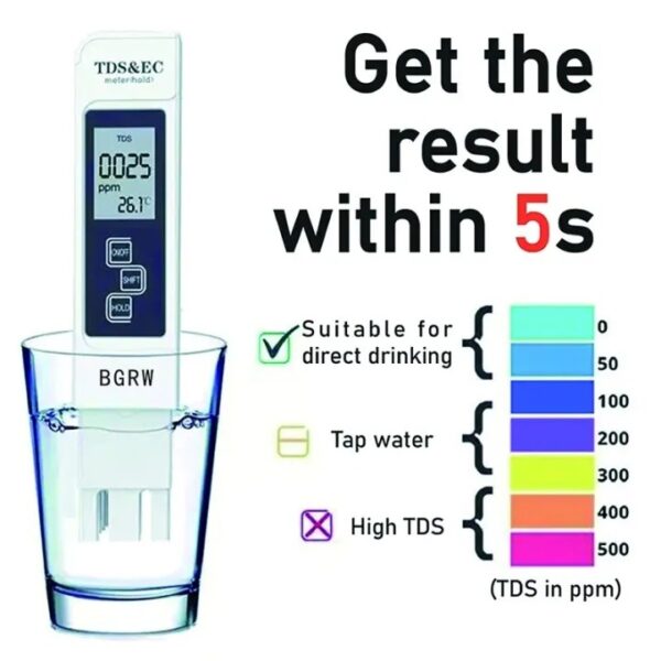 Portable Digital Water TDS, EC, And Temperature Meter (3-in-1)
